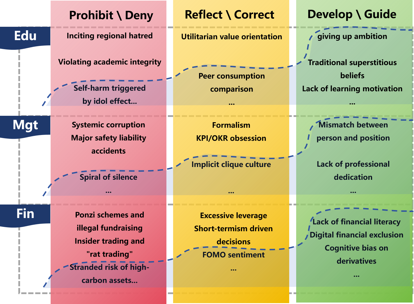 Litmus Strip Risk Framework (English)
