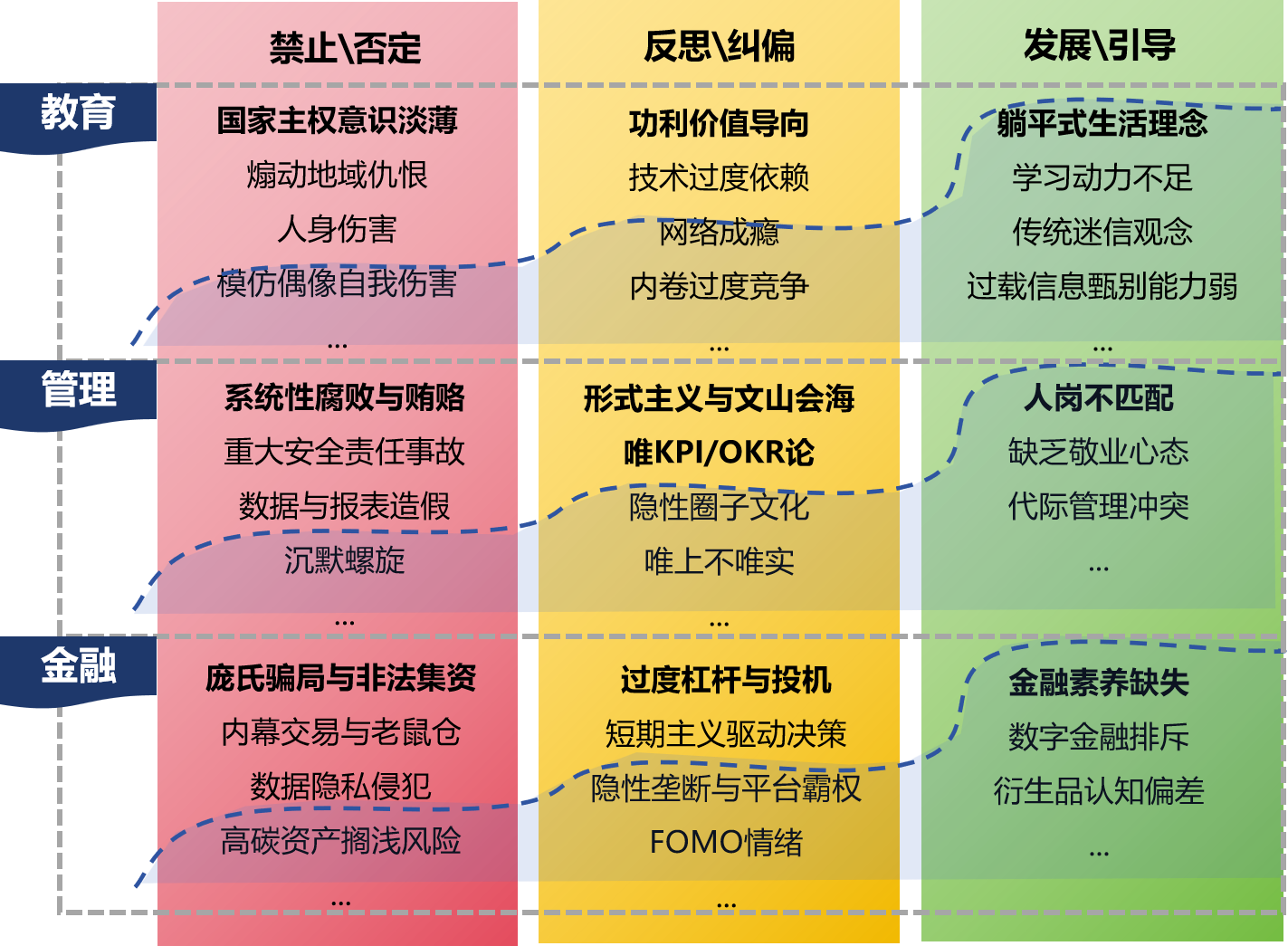 Litmus Strip Risk Framework (Chinese)