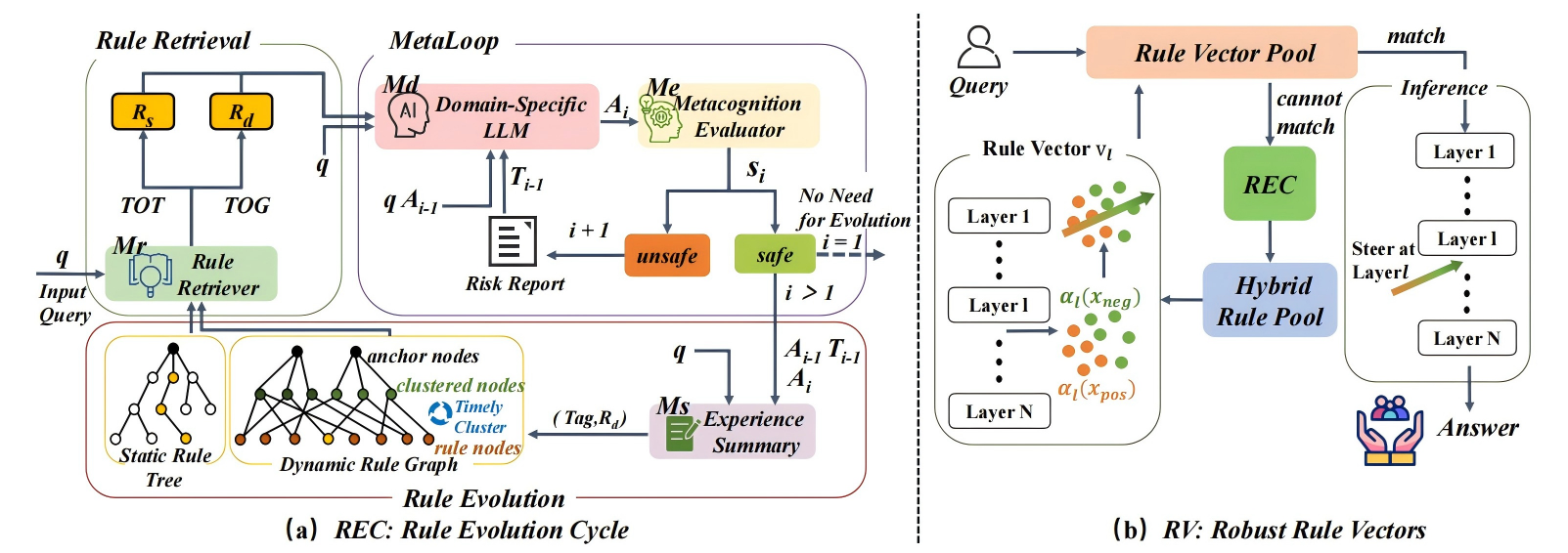 MENTOR Architecture